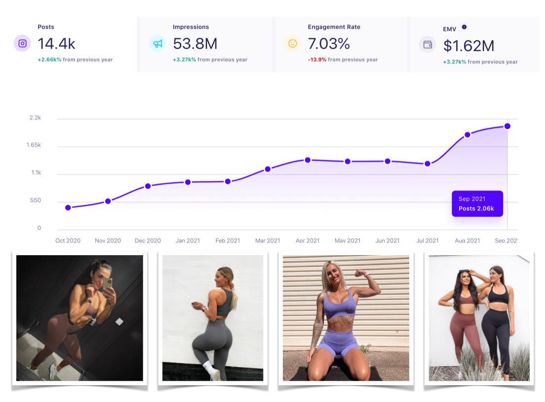 LoudCrowd’s marketing platform with images of fitness influencers