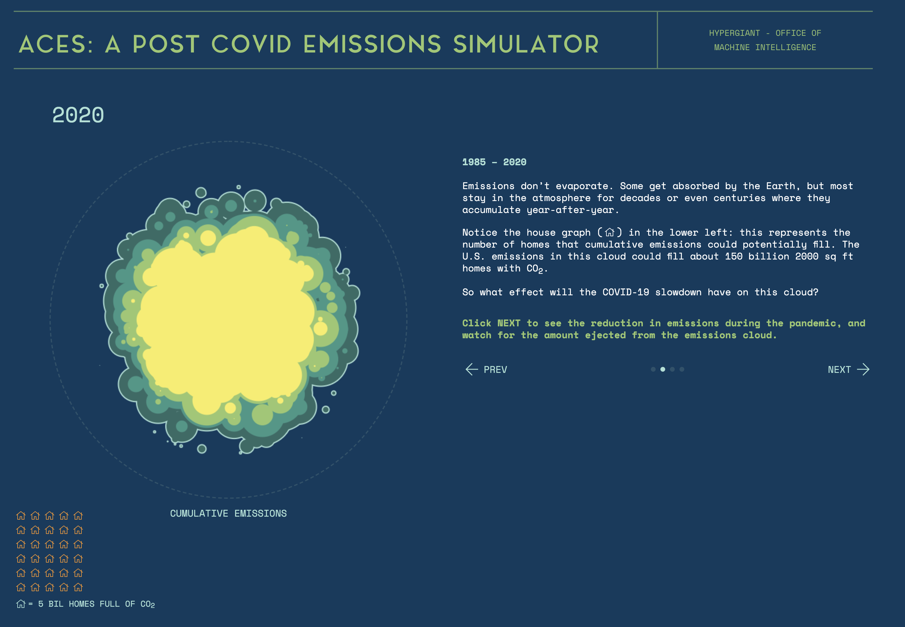 Austin Company Uses AI to Show COVID-19's Climate Change Impact - Built In Austin
